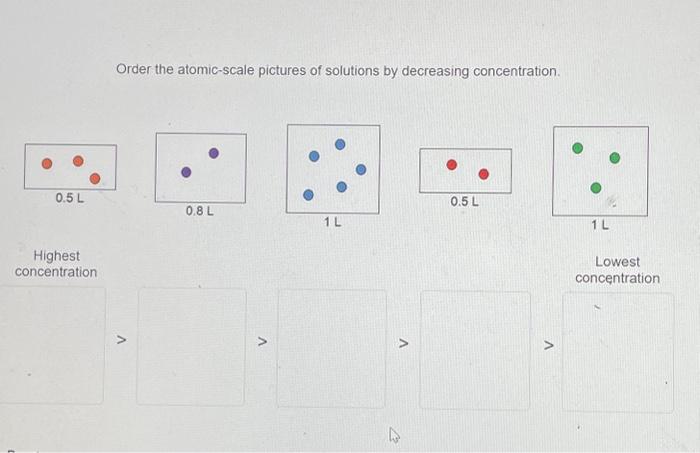 Solved Order the atomic-scale pictures of solutions by | Chegg.com
