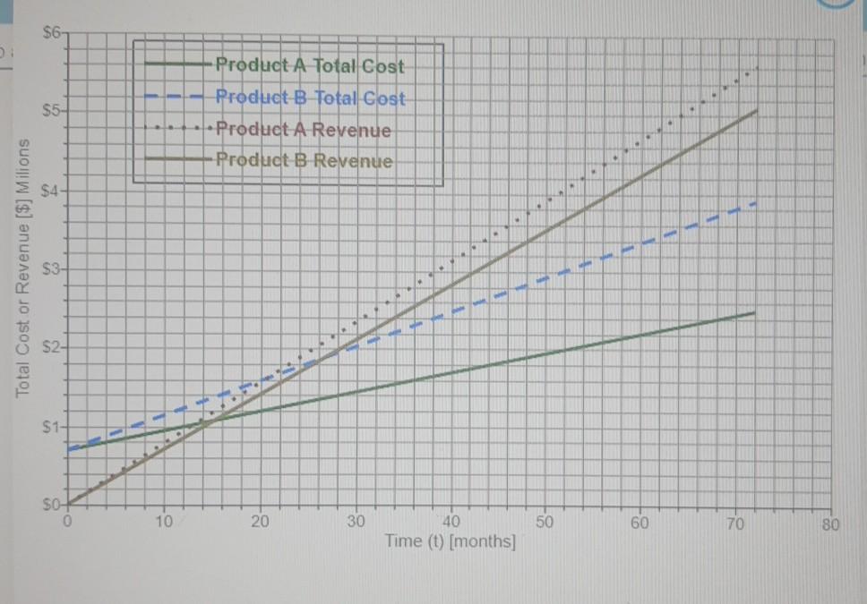 Solved Use the accompanying graph to answer the following | Chegg.com