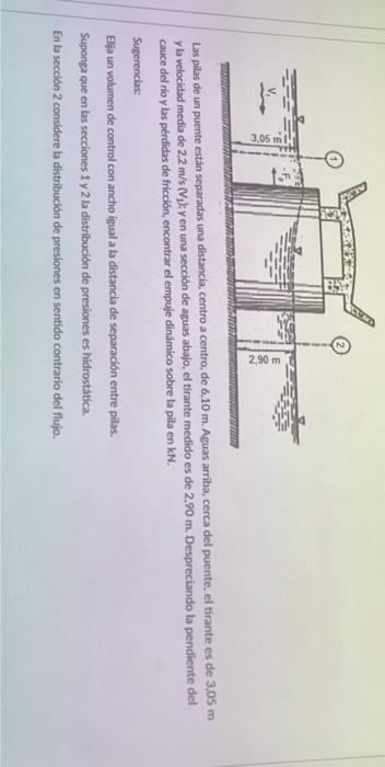 Las pilas de un puente estin separadas una distancia, centro a centro, de \( 6,10 \mathrm{~m} \). Aguas amba, cerca del puent