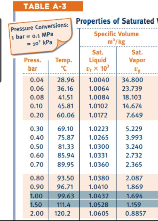 Solved I Have A Question In The Sat. Liquid Using 