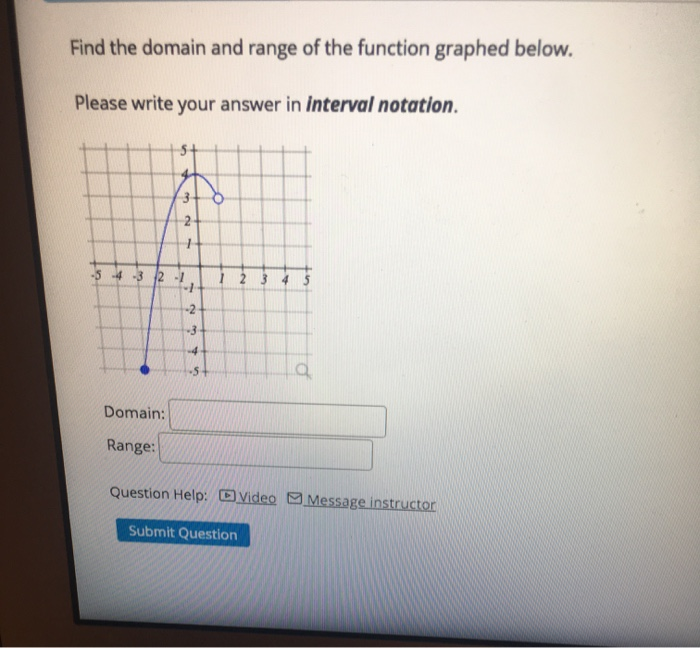 Solved Finding the Domain and Range of a Graph Determine the | Chegg.com