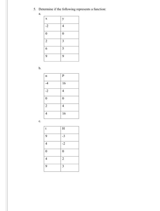 Solved NAME: Written Homework-Functions and Function | Chegg.com