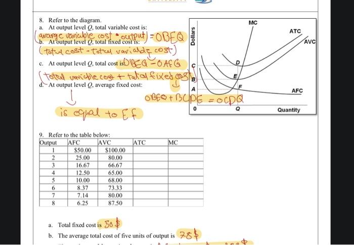 Solved 8. Refer to the diagram. a. At output level Q, total | Chegg.com