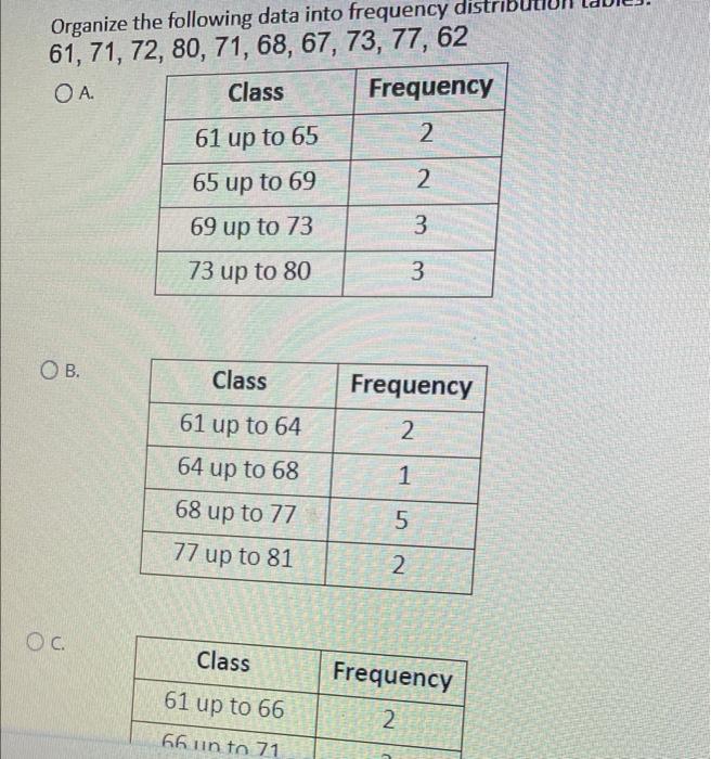 Solved Organize The Following Data Into Frequency | Chegg.com