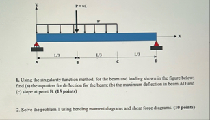 Solved Using the singularity function method, for the beam | Chegg.com