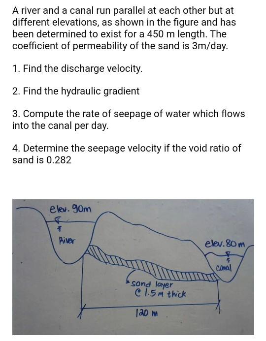 Solved A river and a canal run parallel at each other but at
