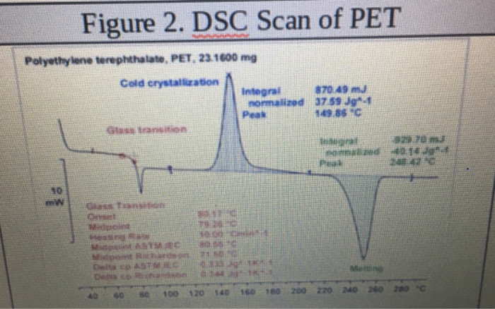 Solved Figure 2 Dsc Scan Of Pet Polyethylene Terephthala Chegg Com