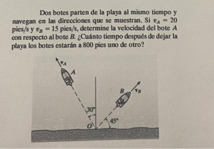 Dos botes parten de la playa al mismo tiempo y navegan en las direcciones que se muestran. Si va = 20 pies/s y vg = 15 pies/s