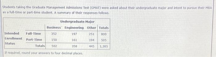 undergraduate-and-post-graduate-degree-meaning-difference