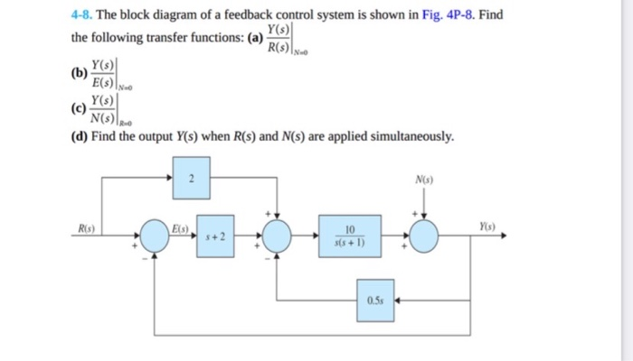 Solved 4 8 The Block Diagram Of A Feedback Control Syste Chegg Com