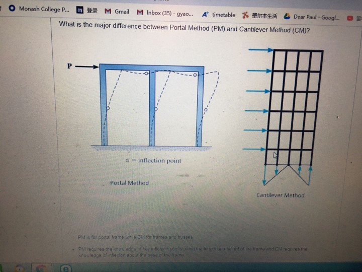 Solved Monash College P M Gmail M Inbox 35 Gyao A Chegg