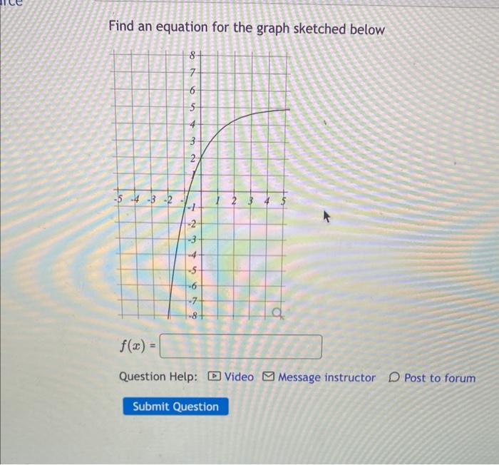 Solved Find an equation for the graph sketched below | Chegg.com