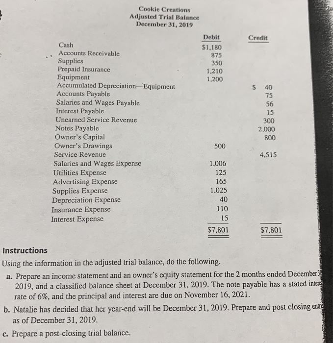 Solved Cookie Creations Adjusted Trial Balance December 31,