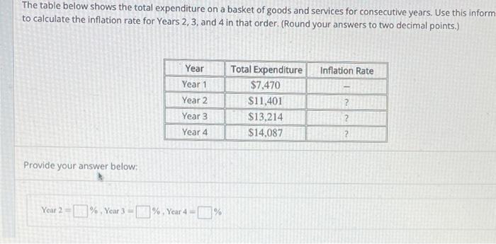 The table below shows the total expenditure on a basket of goods and services for consecutive years. Use this inform
to calcu