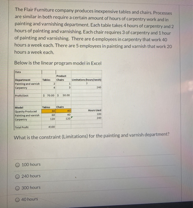 Solved The Flair Furniture company produces inexpensive