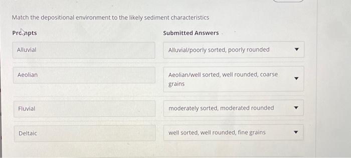 Match the depositional environment to the likely | Chegg.com