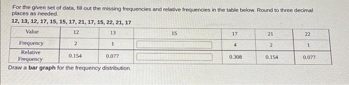 Solved For the given set of data, fill out the missing | Chegg.com