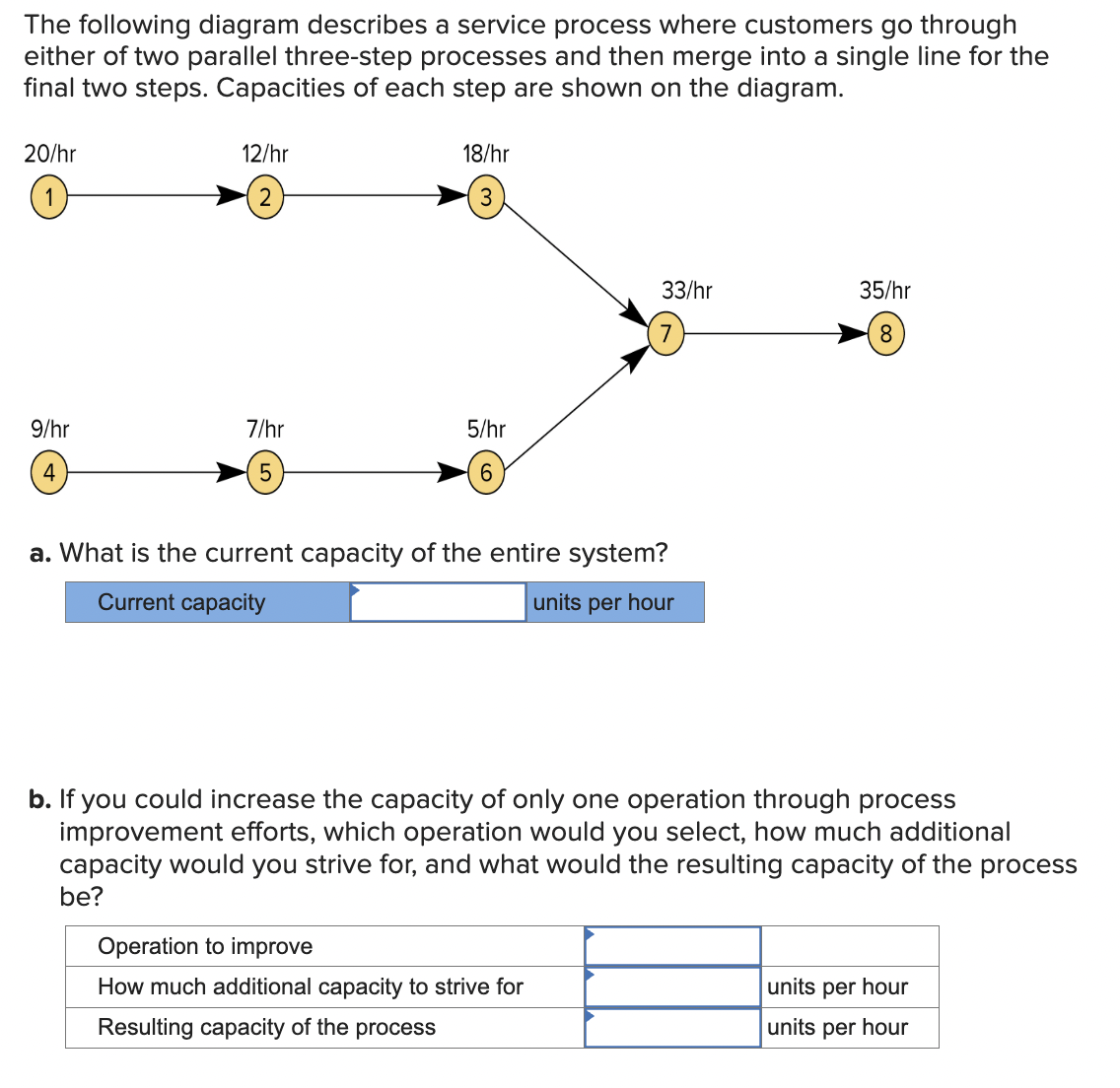 Solved The following diagram describes a service process | Chegg.com