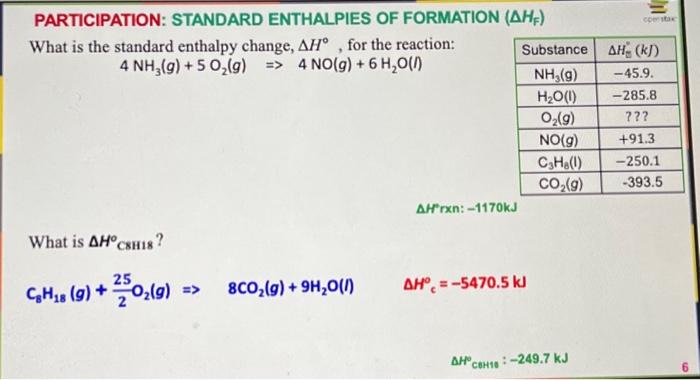 Solved PARTICIPATION: STANDARD ENTHALPIES OF FORMATION (ΔHF) | Chegg.com