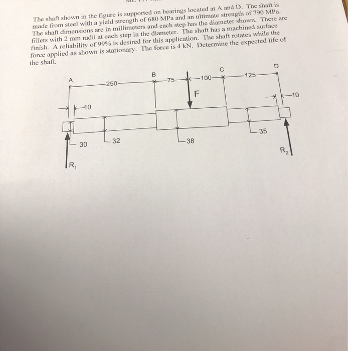 Solved The shaft shown in the figure is supported on | Chegg.com