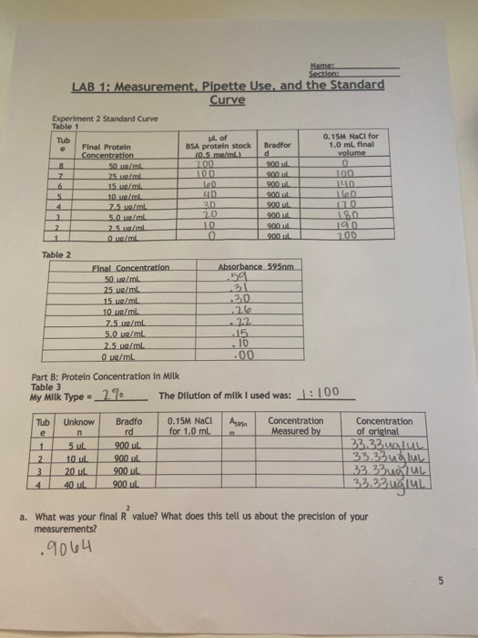 Names Section LAB 1. Measurement. Pipette Use, and