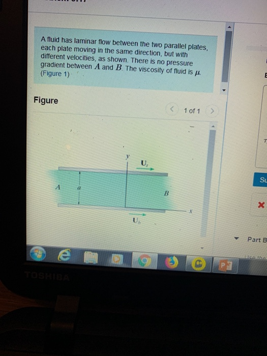 Solved A fluid has laminar flow between the two parallel | Chegg.com