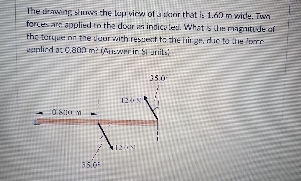 Solved The drawing shows the top view of a door that is | Chegg.com