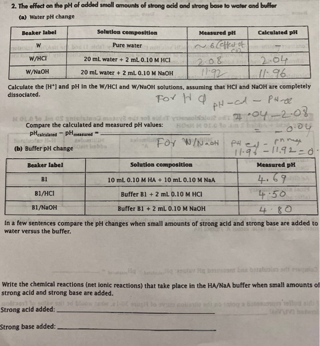 Solved 2. The effect on the pH of added small amounts of