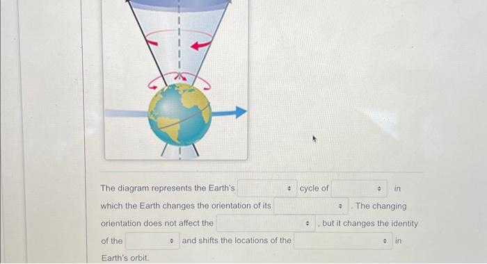 Solved The diagram represents the Earth's which the Earth | Chegg.com