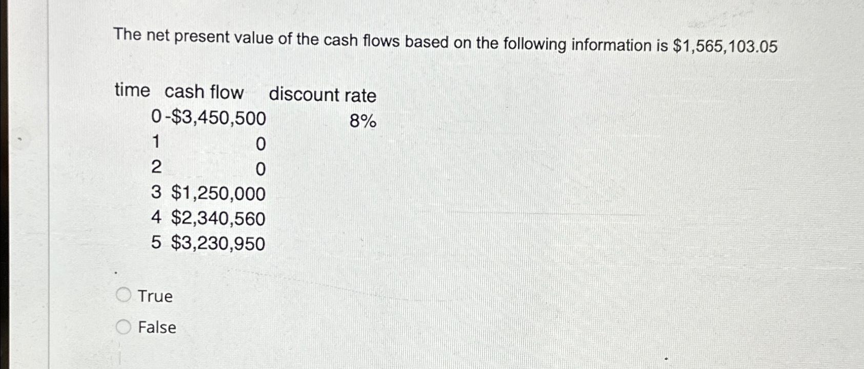 Solved The net present value of the cash flows based on the | Chegg.com