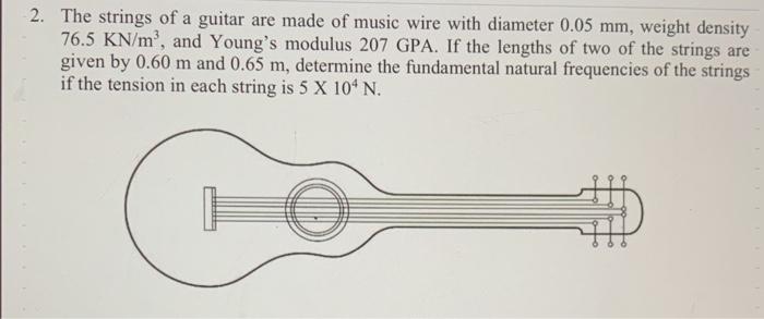 Solved 2. The strings of a guitar are made of music wire Chegg