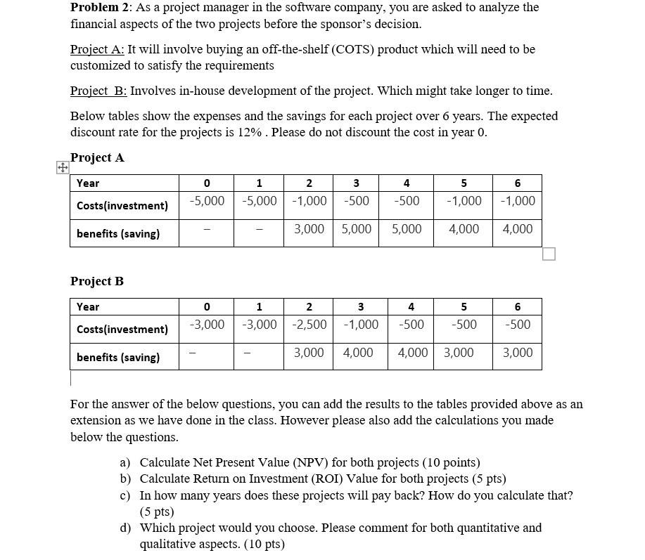Solved Problem 2: As a project manager in the software | Chegg.com