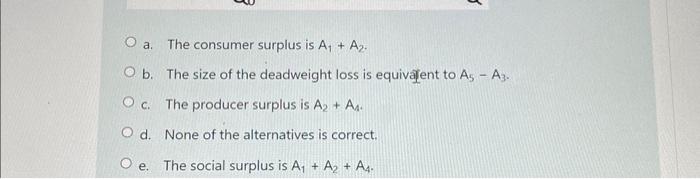 Solved The Figure Below Shows A Downward Sloping Market | Chegg.com