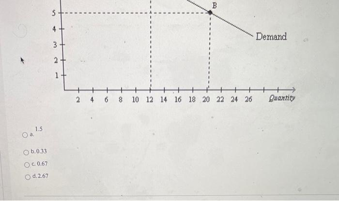 Solved Refer to Figure. Between point A and point B, price | Chegg.com