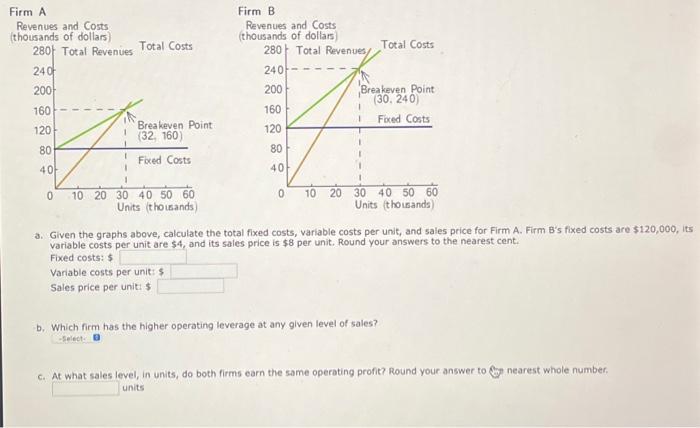 a. Given the graphs above, calculate the total fixed | Chegg.com