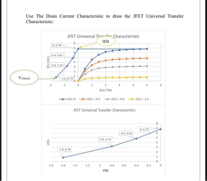 Solved Use The Drain Current Characteristic to draw the JFET