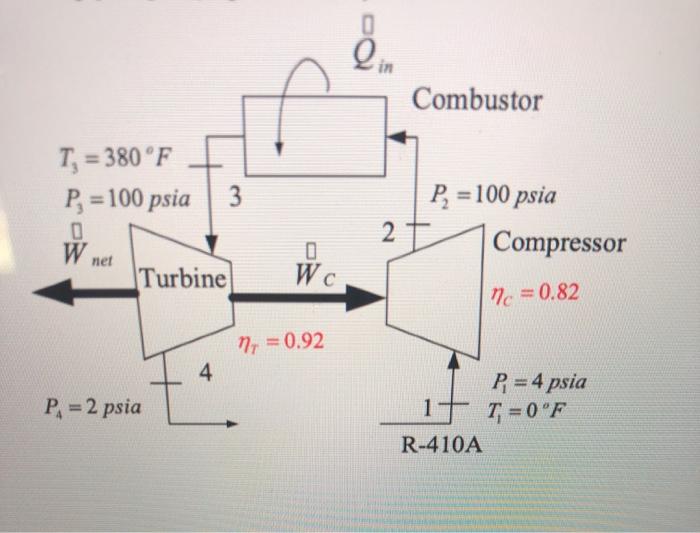 Solved Power Cycle. R-410A Is Rhe Working Fluid Turbine | Chegg.com