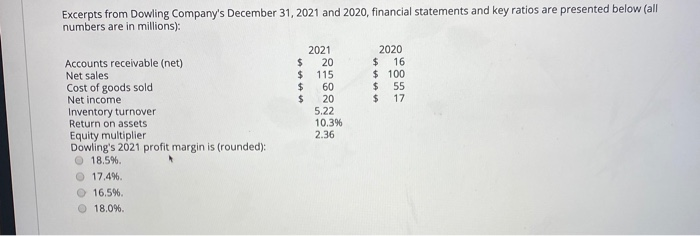 Solved Excerpts from Dowling Company's December 31, 2021 and | Chegg.com