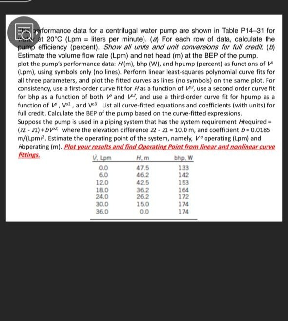 Solved Forformance data for a centrifugal water pump are | Chegg.com