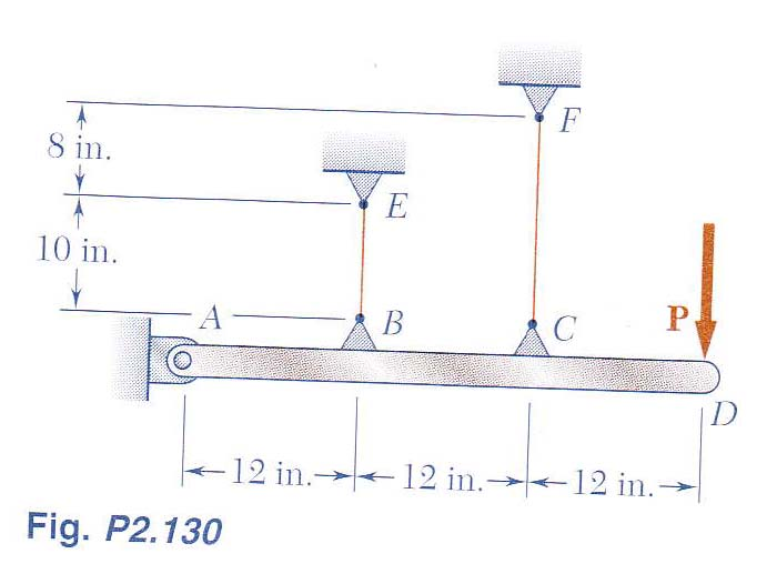 Image for The rigid bar AD is supported by two steel wires of 1/16 - inchdiameter (E = 29 x 10^6 psi) and a pin and brac