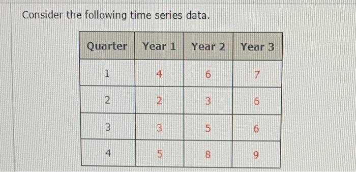 Solved Consider The Following Time Series Data. Quarter Year | Chegg.com