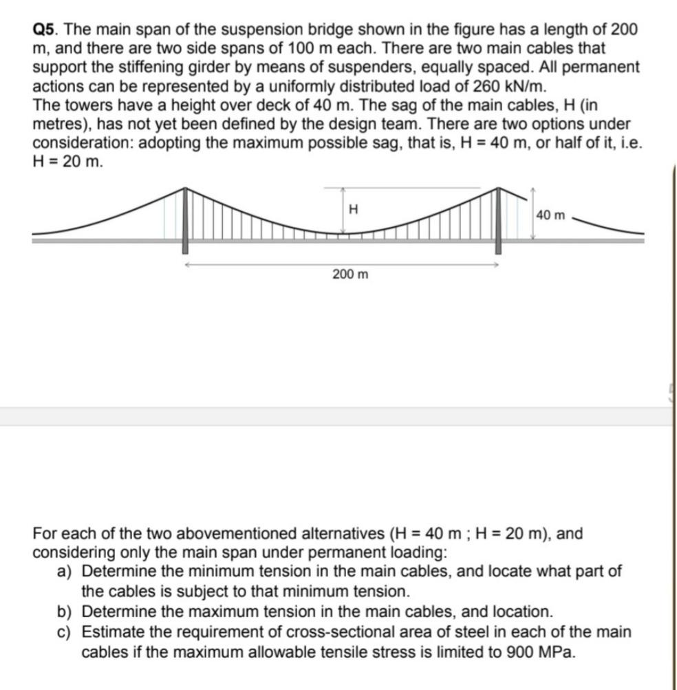 Solved Q5. The main span of the suspension bridge shown in | Chegg.com