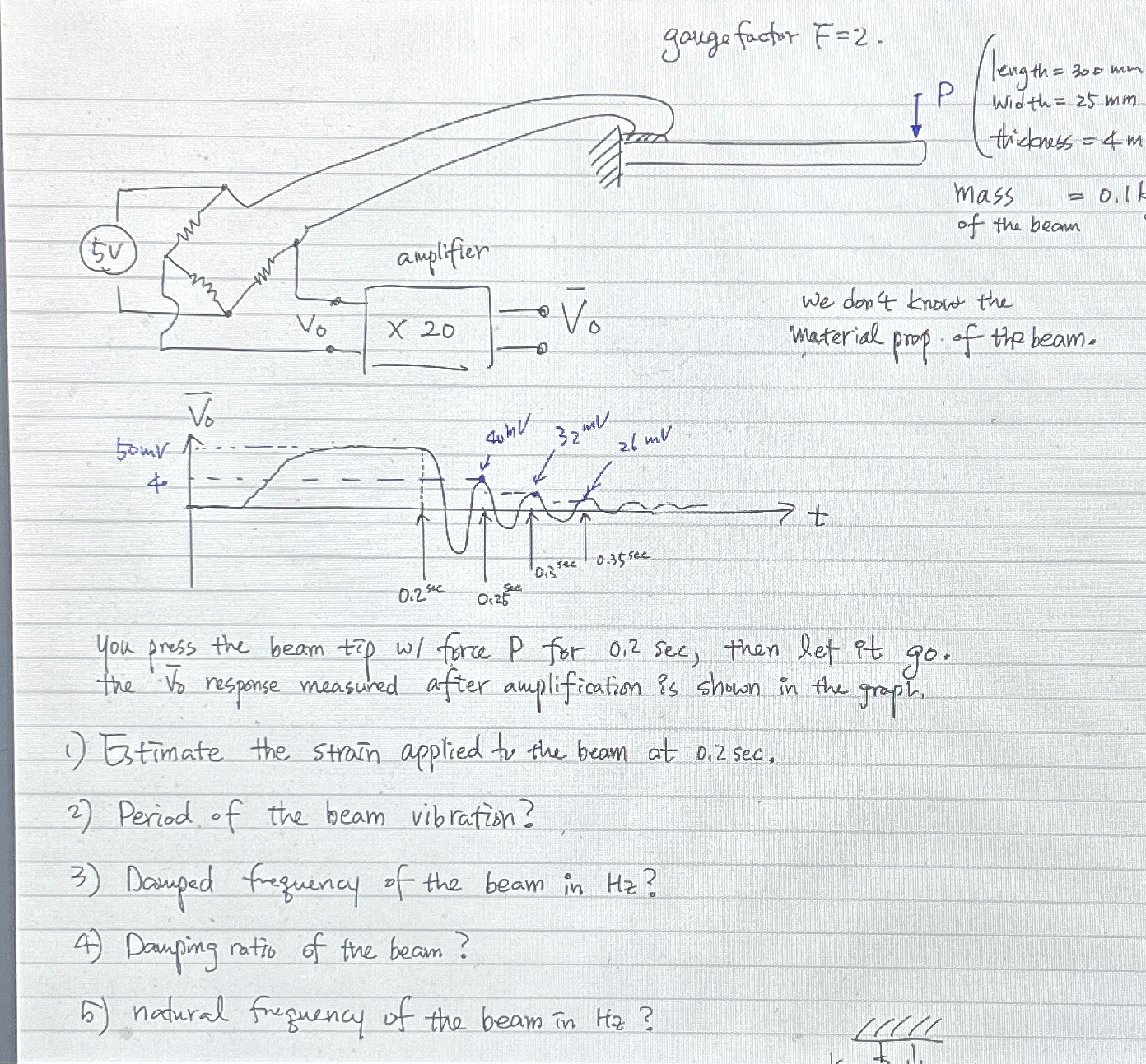 Solved You press the beam tip w? ﻿force P ﻿for 0,2 ﻿sec, | Chegg.com