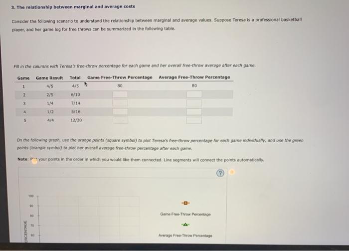 Solved 3. The relationship between marginal and average | Chegg.com