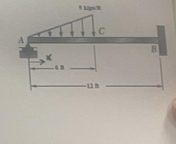 Solved 8) Using the method of singularity functions, the | Chegg.com