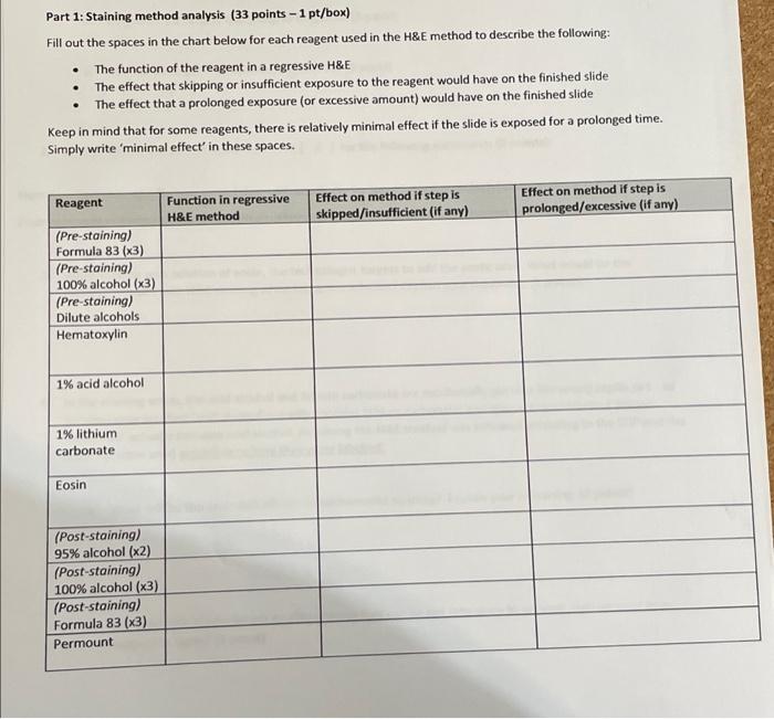 Solved Part 1: Staining method analysis (33 points - 1 | Chegg.com