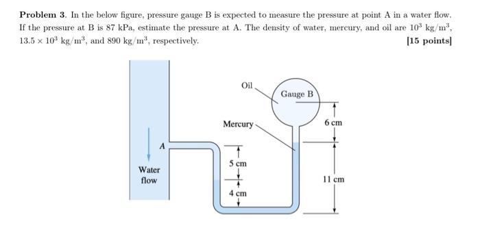 Solved Problem 3. In the below figure, pressure gauge B is | Chegg.com