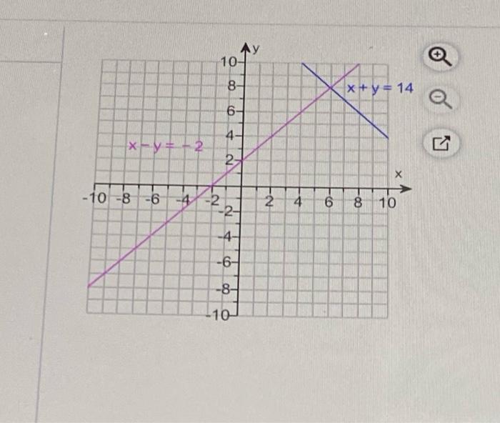 Solved 10 8 X Y 14 6 4 X Y 2 2 X 10 8 6 4 N Chegg Com