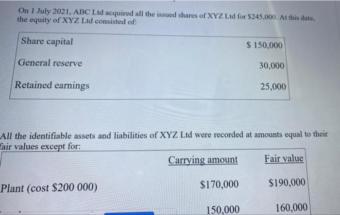 Solved On 1 July 2021, ABC Ltd Acquired All The Issued | Chegg.com