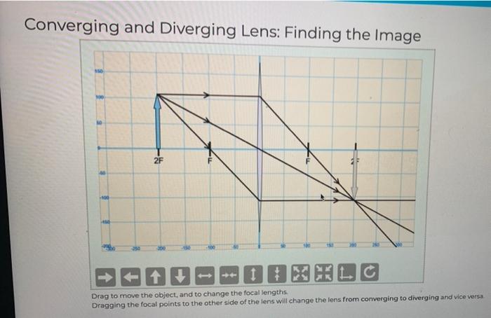 Solved measure the distance between the arrow and the lens | Chegg.com